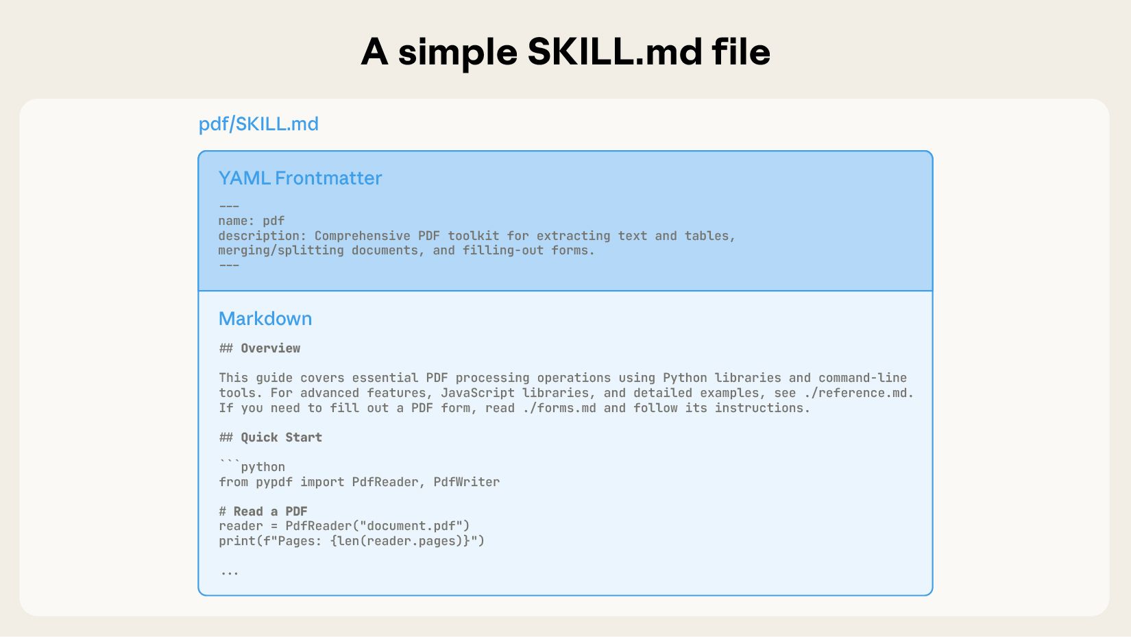 SKILL.md frontmatter.