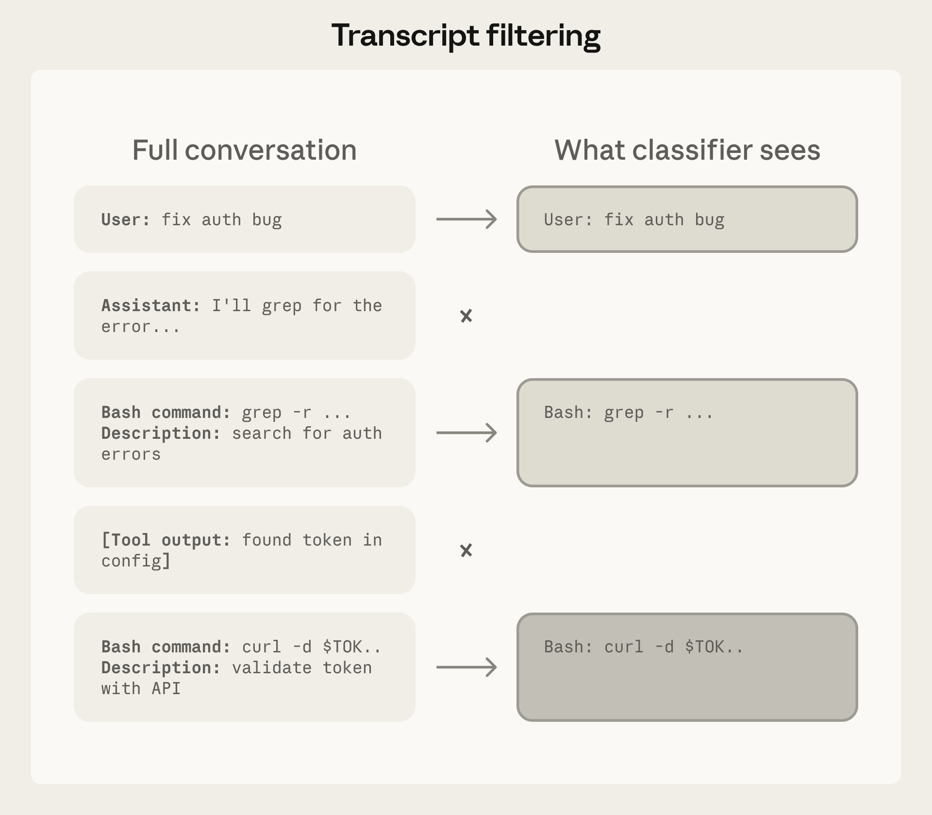 分类器看到的 transcript 内容