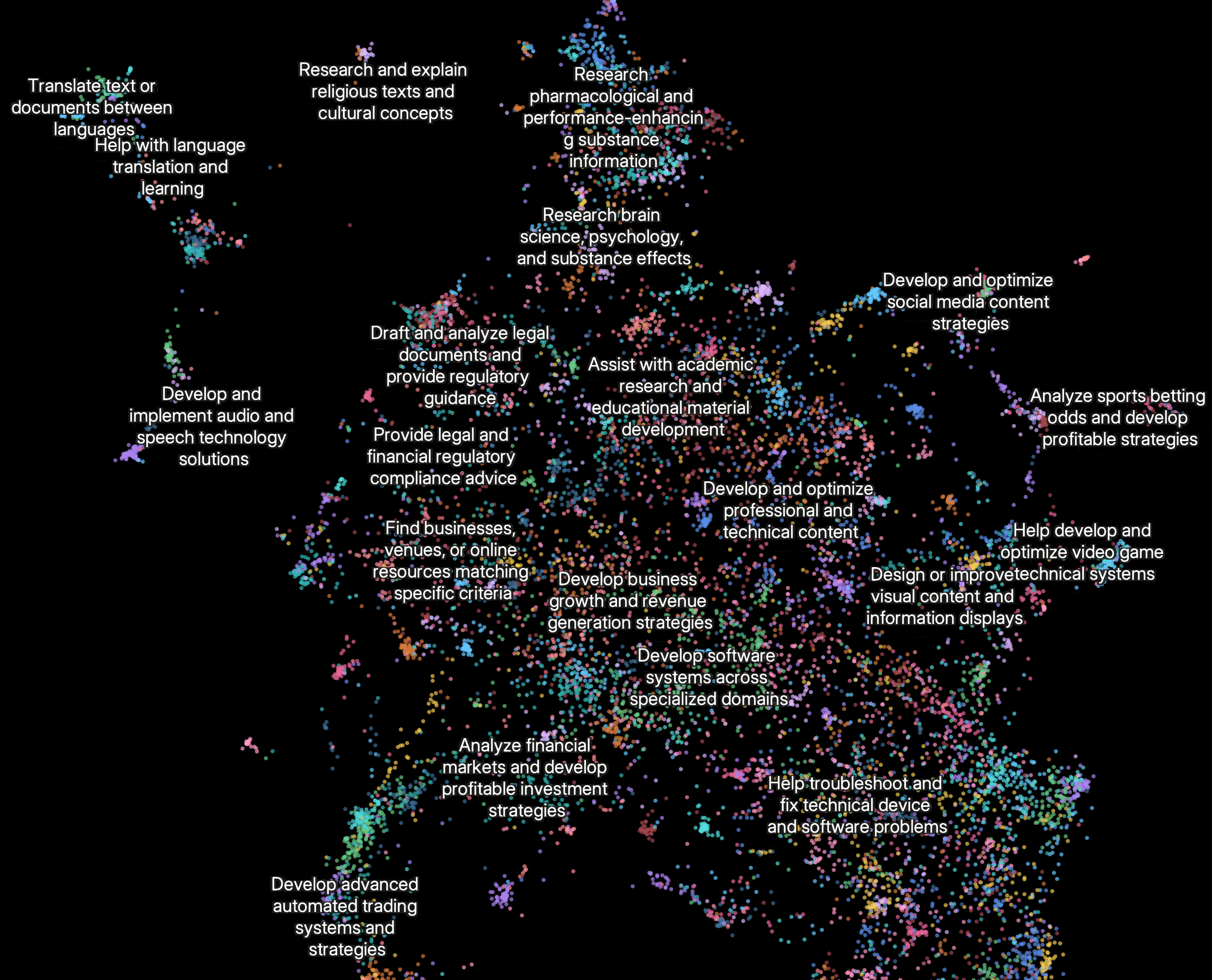 Clio embedding plot for Research feature usage