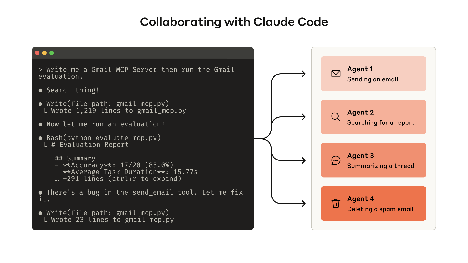 Building an evaluation allows you to systematically measure the performance of your tools.